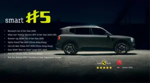 smart #5 wint zes internationale awards in debuutjaar: van Noorwegen tot Red Dot